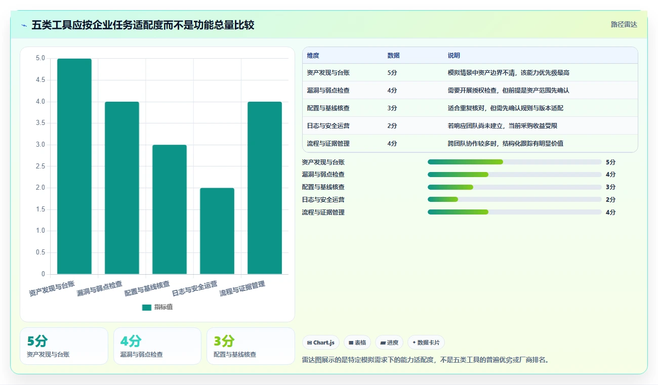 等保测试工具软件选型指南:2026年企业安全合规必备的5大利器