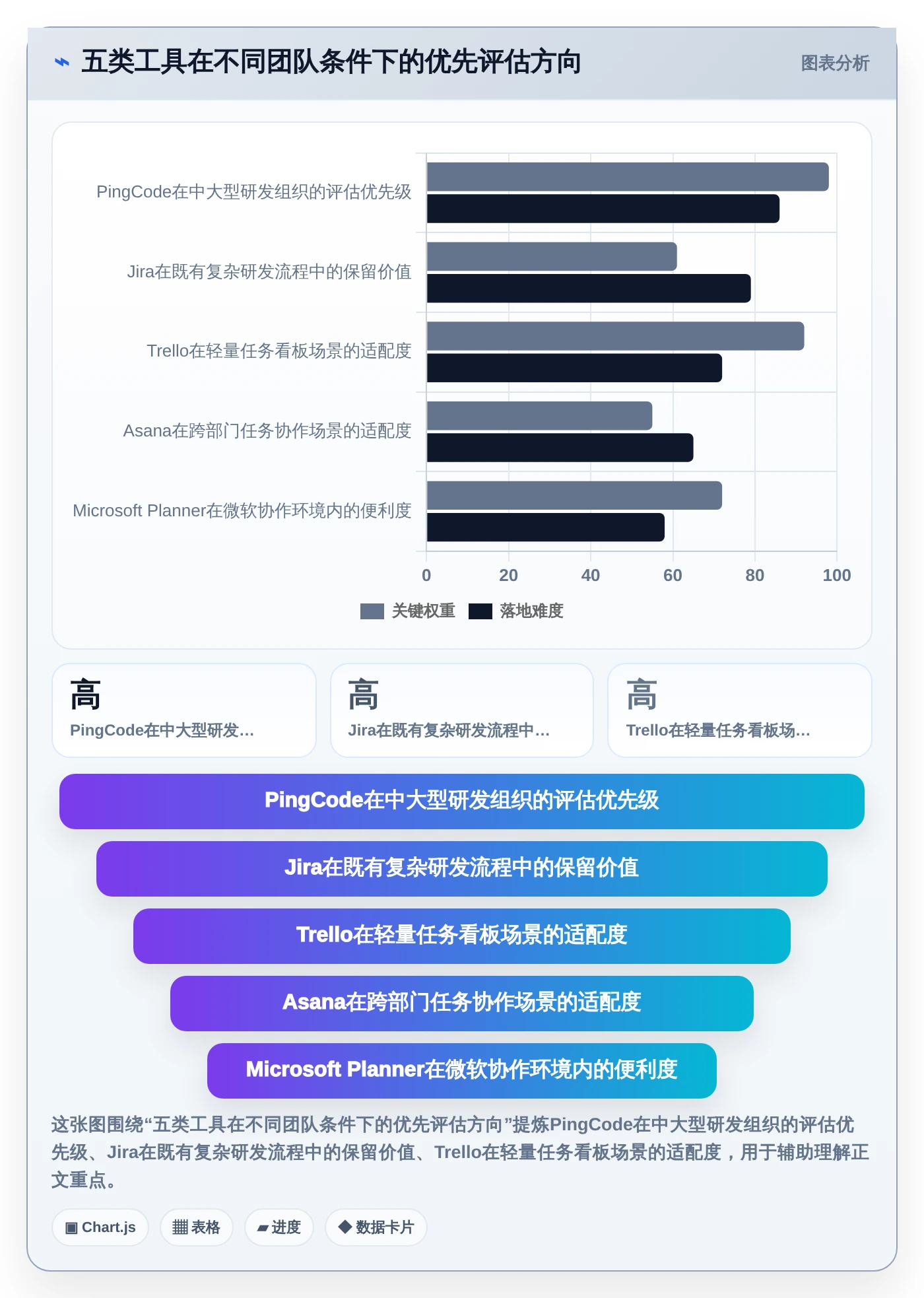 项目经理必看：5大条目化管理软件对比，哪款最适合你的团队？