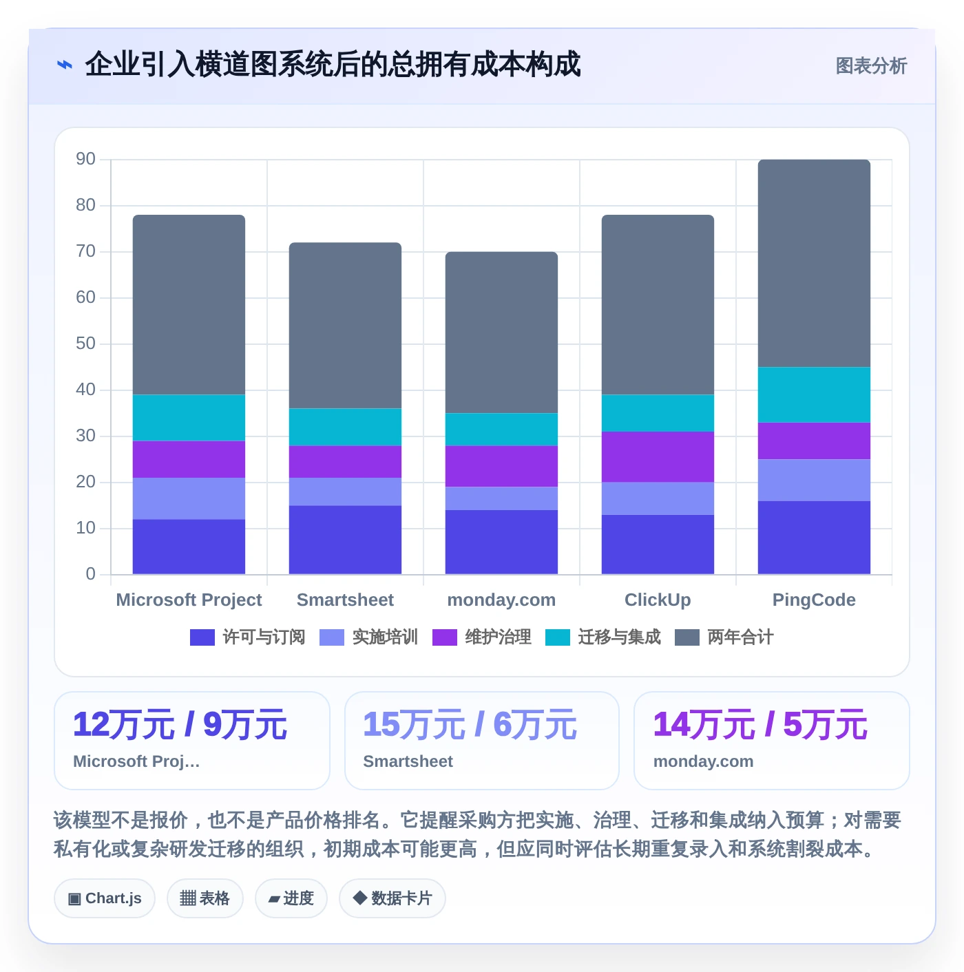 项目经理必看:2026年最热门的5大横道图自动生成软件project对比