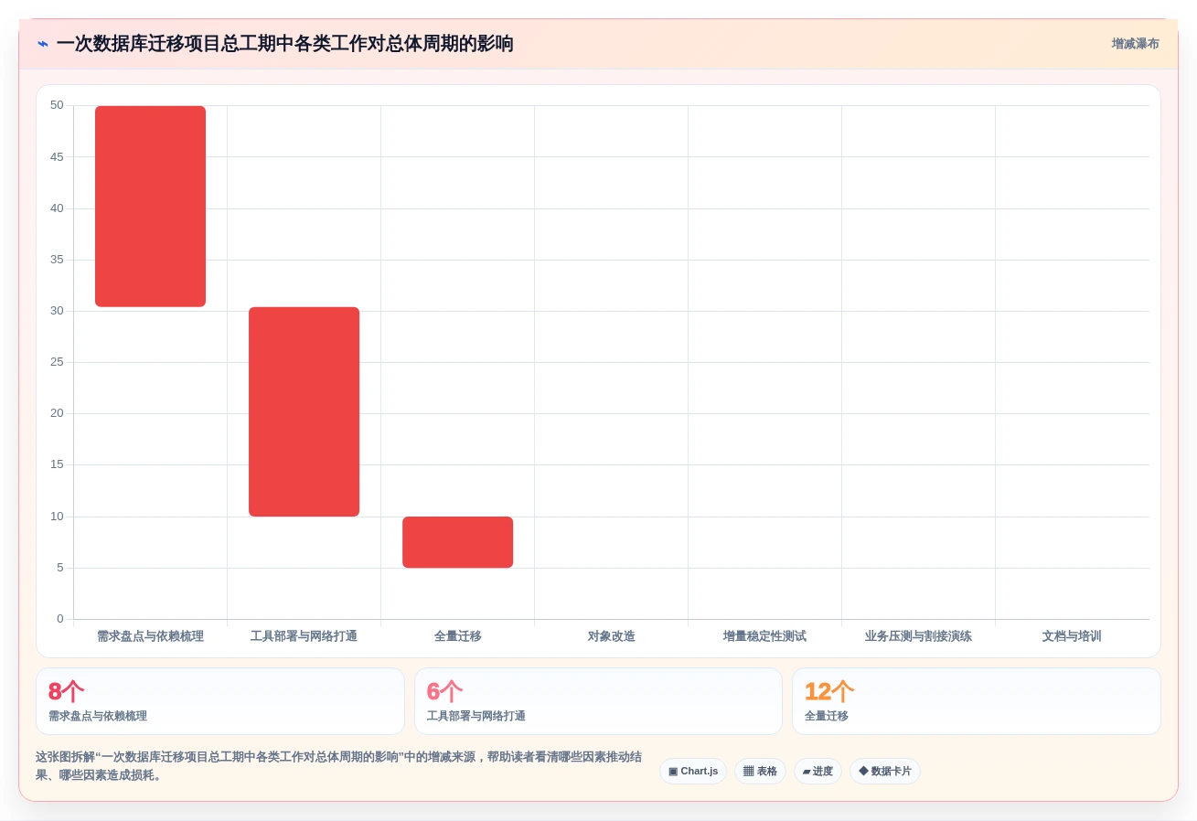 提升数据管理效率:2026年度5大多类型国产信创数据库统一适配工具推荐