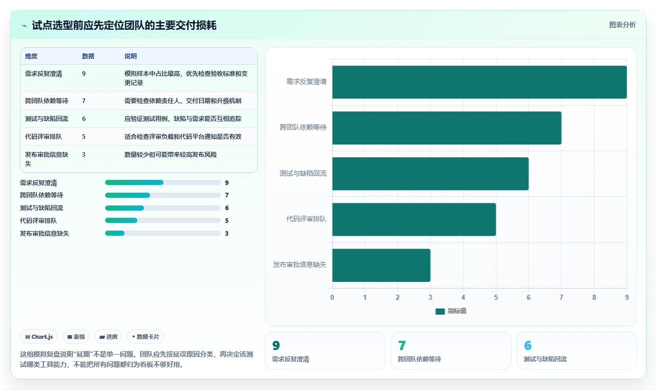 2026年Java项目管理系统大盘点：6款顶级工具助力研发效率提升