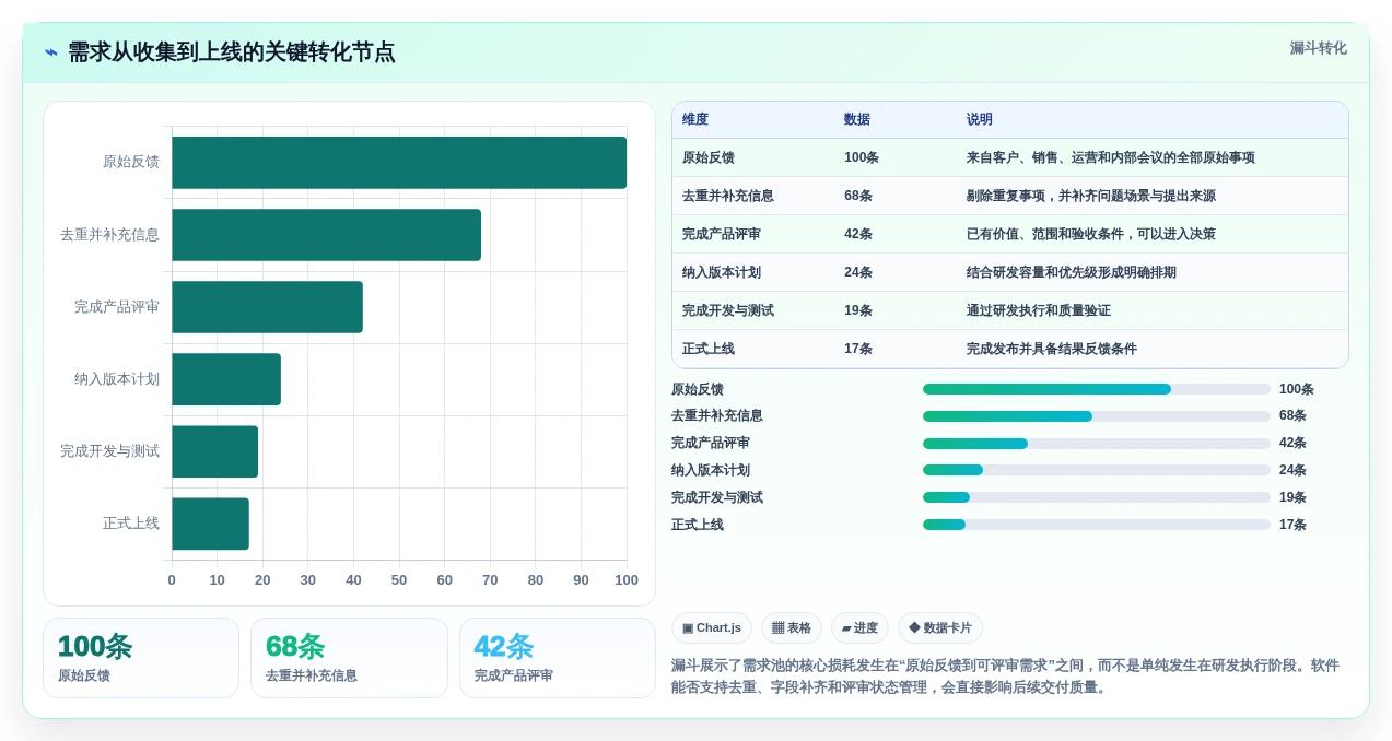 2026年度TOP5:最受开发团队青睐的需求池管理软件大盘点