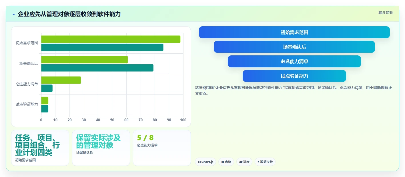 如何选择适合企业的进度管理软件？