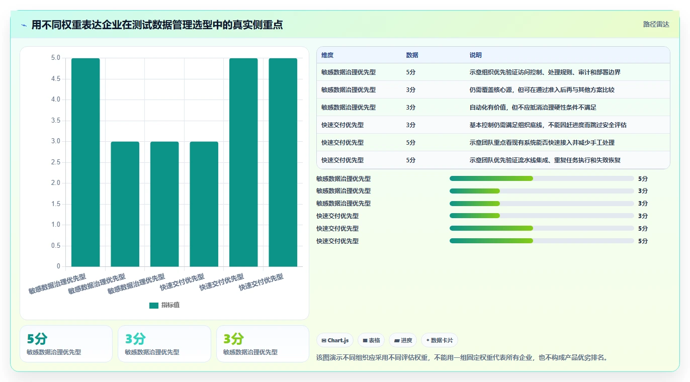 2026年atd测试数据管理平台选型指南:6大热门工具对比分析