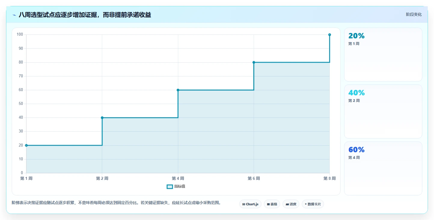 2026年跨部门协作工具选型指南：8款企业级系统深度评测