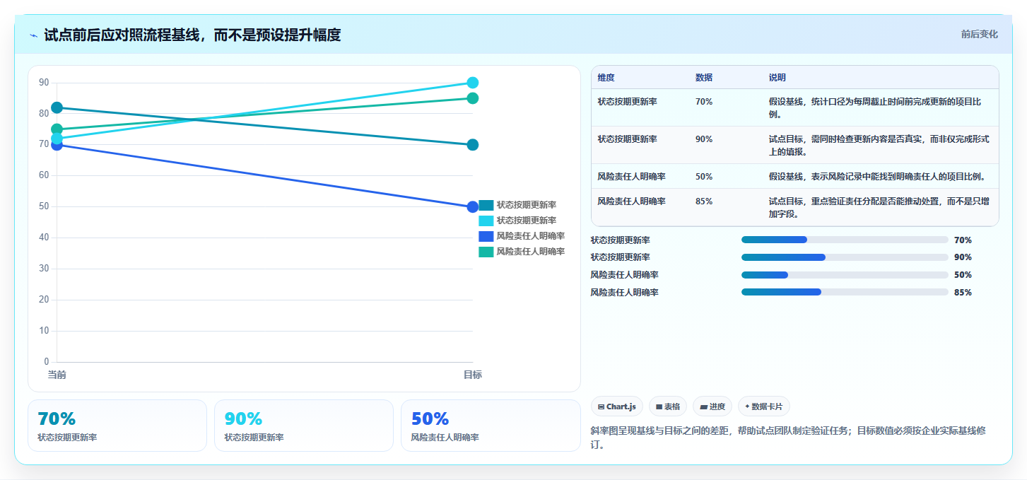 投资项目管理平台选型指南:2026年最值得关注的5大研发管理利器
