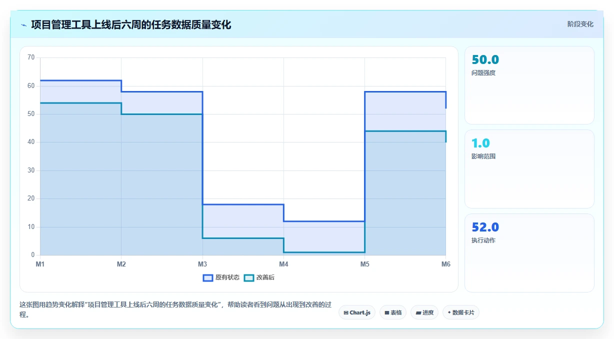 2026年Jira 替代软件哪款实用？五款主流工具测评与选型指南