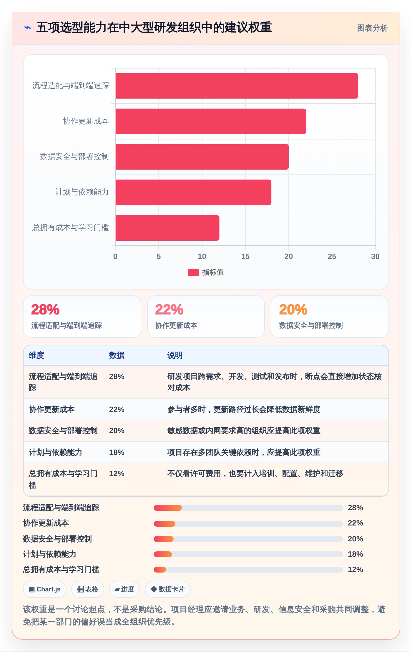 项目经理必看:2026年最实用的5款项目方案规划表选型指南