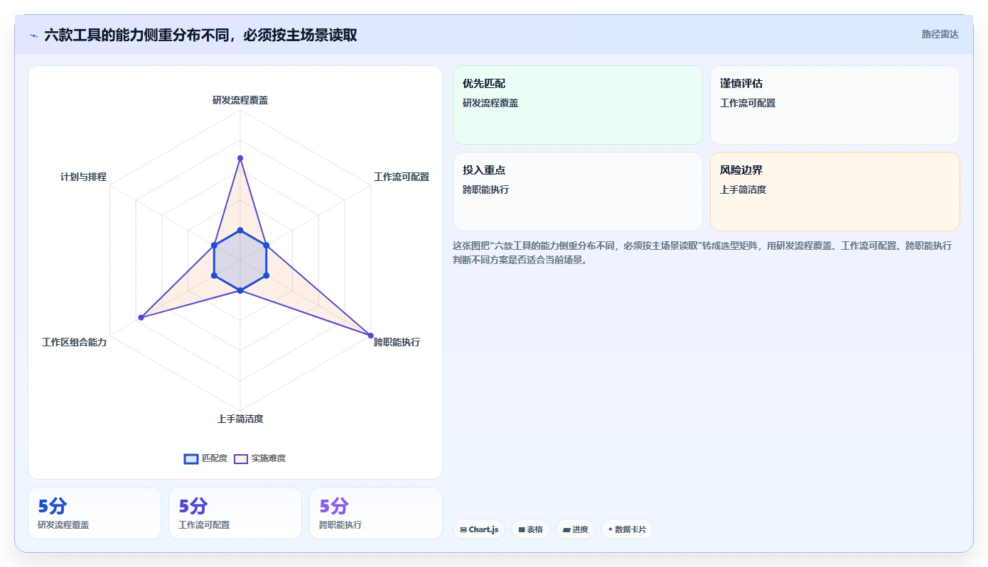 2026年必备:6款著名的项目管理软件工具对比与选择指南