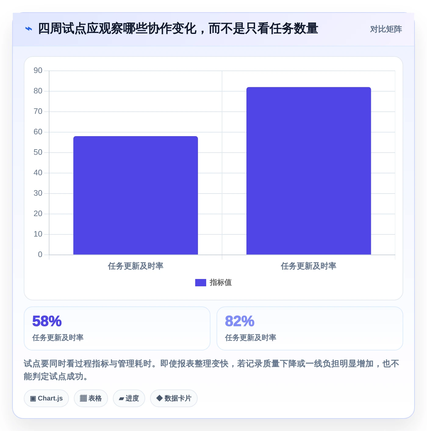 2026年科研进度管理软件大盘点:6款助力研发效率提升的顶级工具