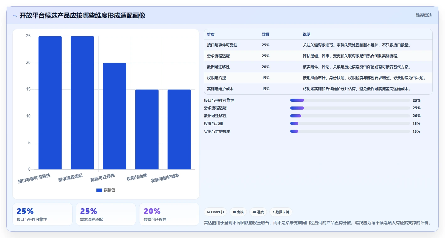 2026年支持开放平台的需求管理系统推荐与深度测评