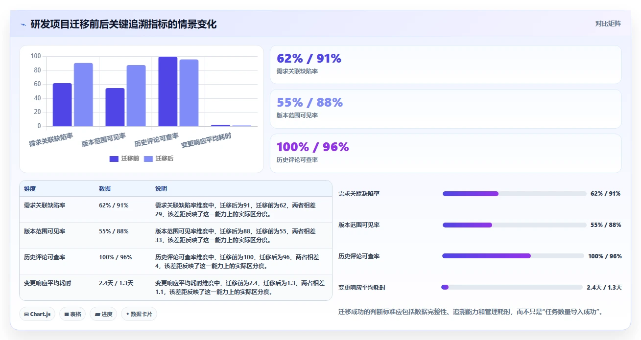 2026年Mac平台最强5款project项目管理软件对比:哪个最适合你?