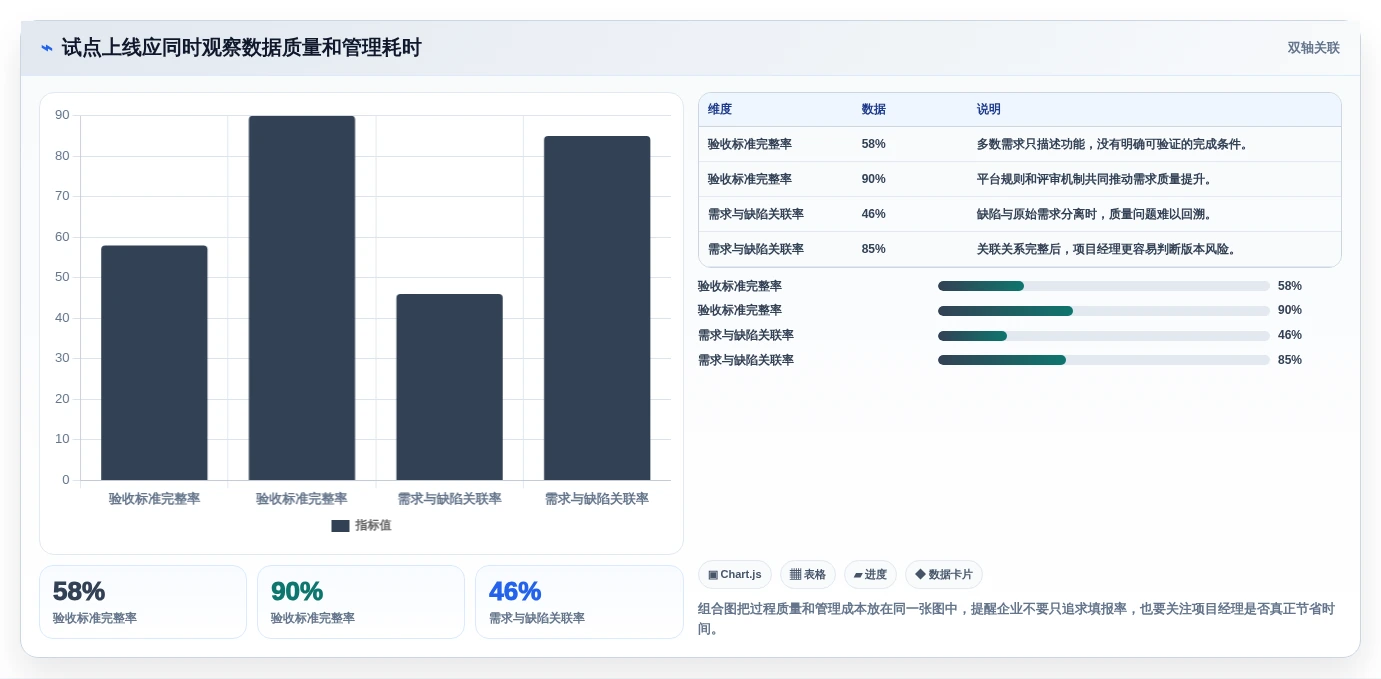 如何选择合适的产研协作平台?2026年项目经理必备选型指南