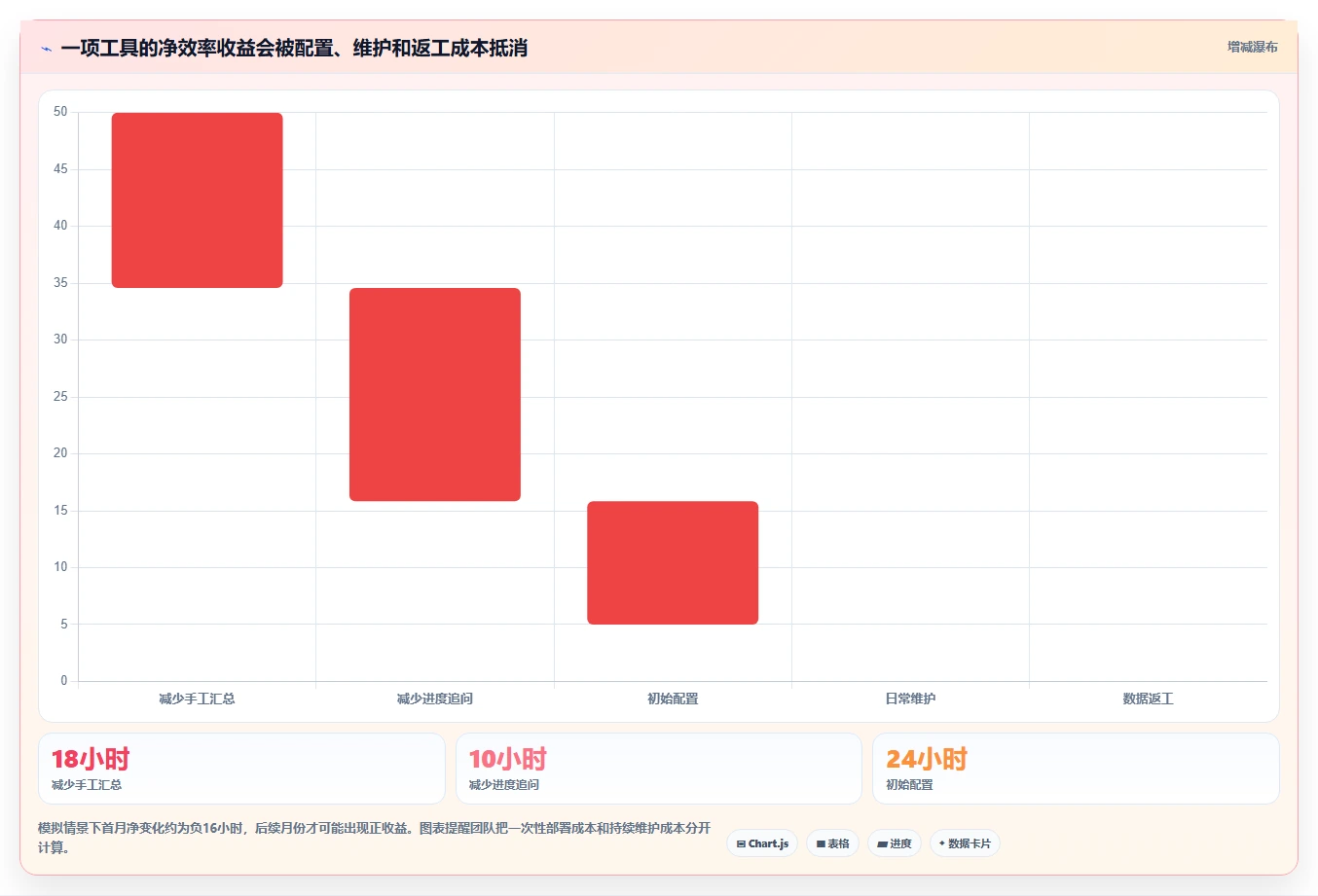 2026年效率之选:6大工作时间线软件工具深度对比