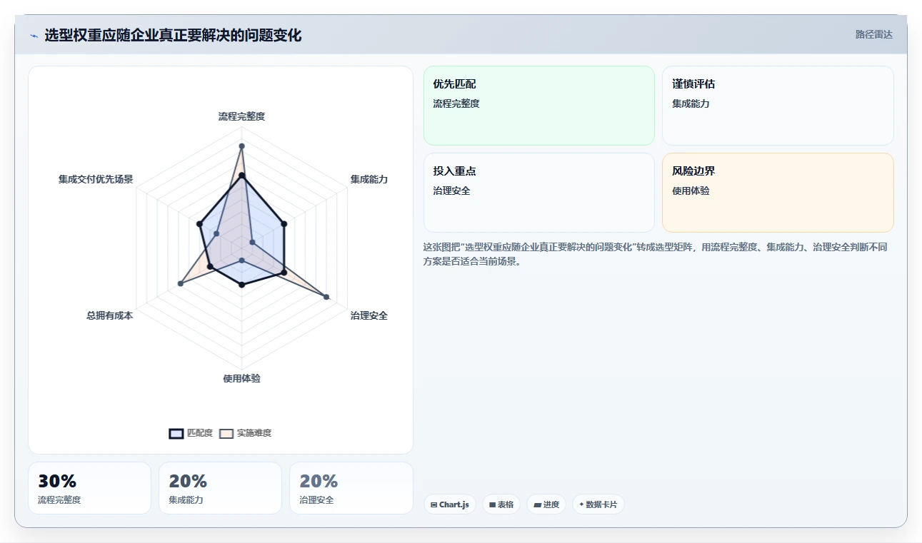 解锁企业创新力:2026年度5款顶级公司管理软件开发工具推荐