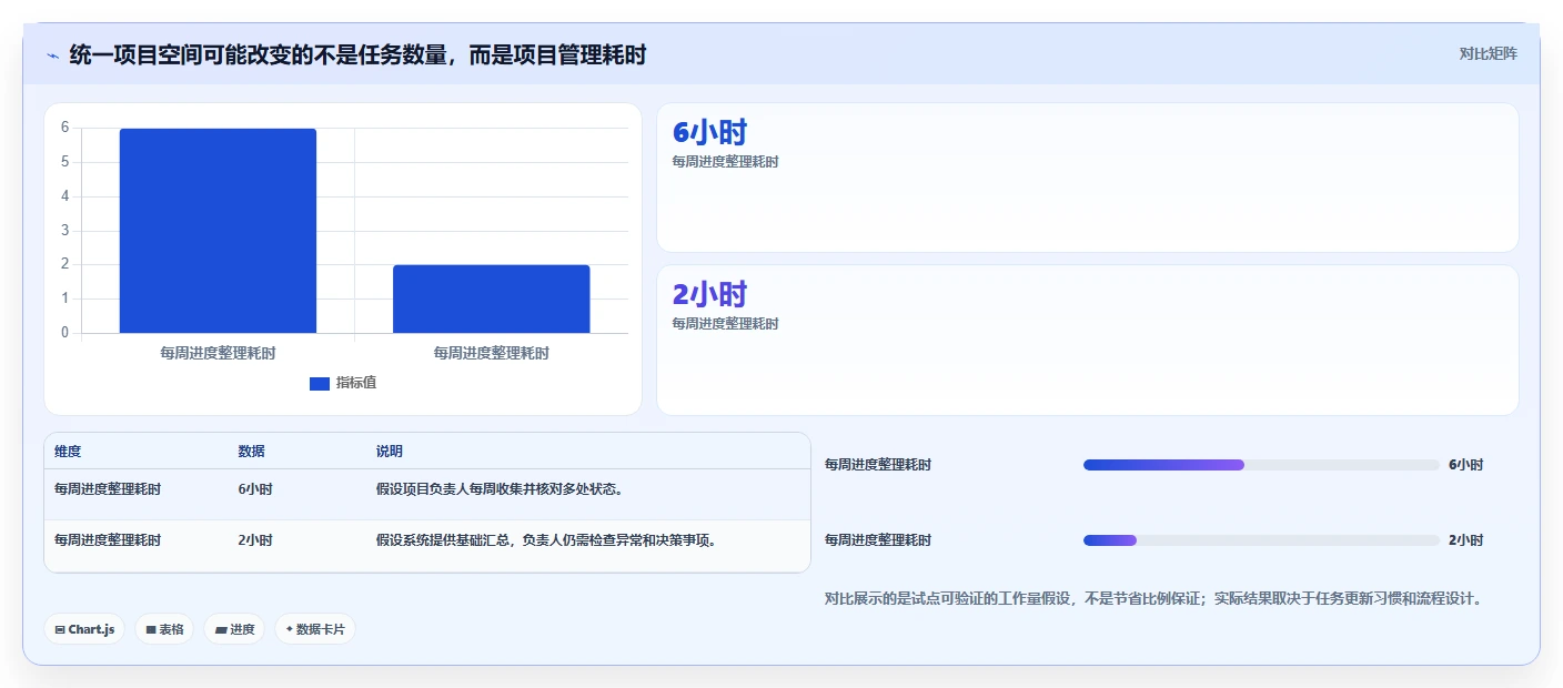 2026年项目管理工具选型指南：8款主流产品深度测评与横向对比