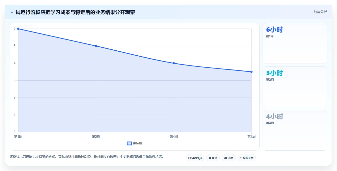 2026年项目管理软件排行榜:12款热门项目管理系统软件横评