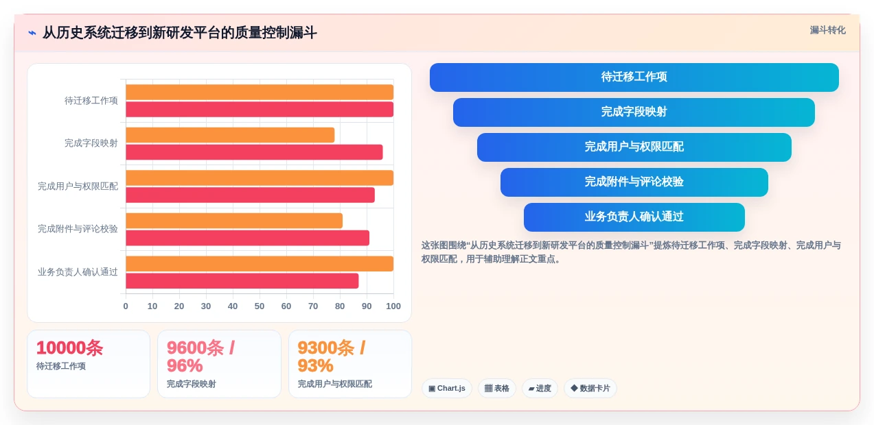 项目经理必备:2026年最值得投资的5款研发协作管理平台工具推荐