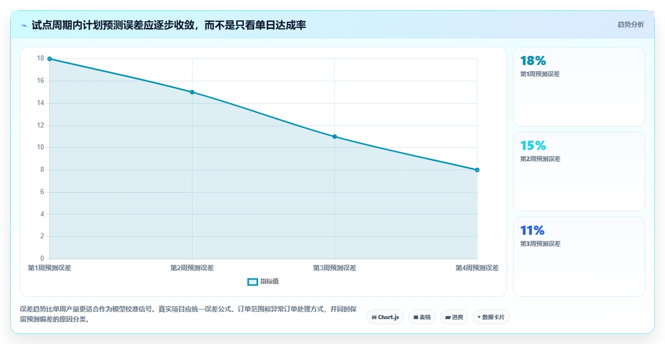 提升生产力的秘密武器：2026年7款顶级标准工时及产能计算软件推荐