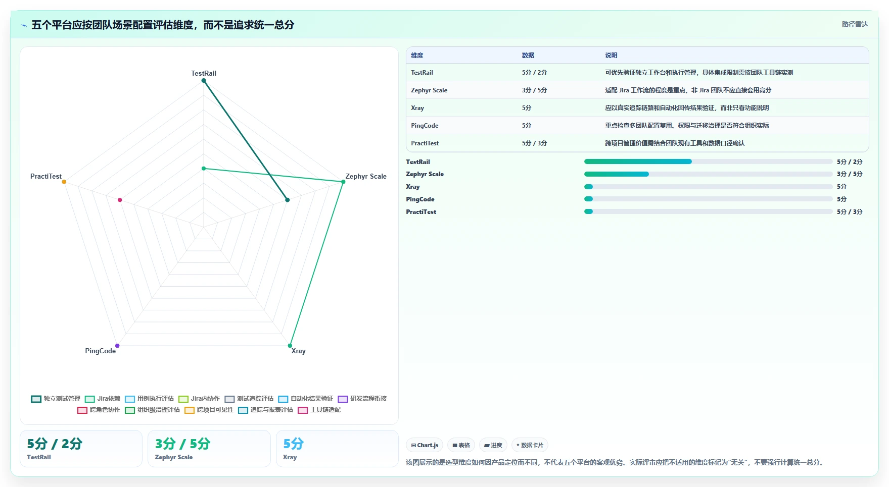 研发团队必备：2026年最受欢迎的5大测试用例协作平台盘点