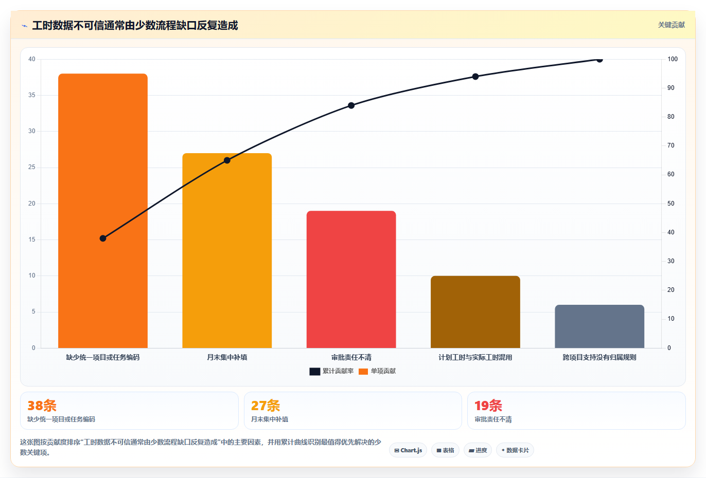 项目经理必看:2026年最受欢迎的5款华为的工时管理系统解析