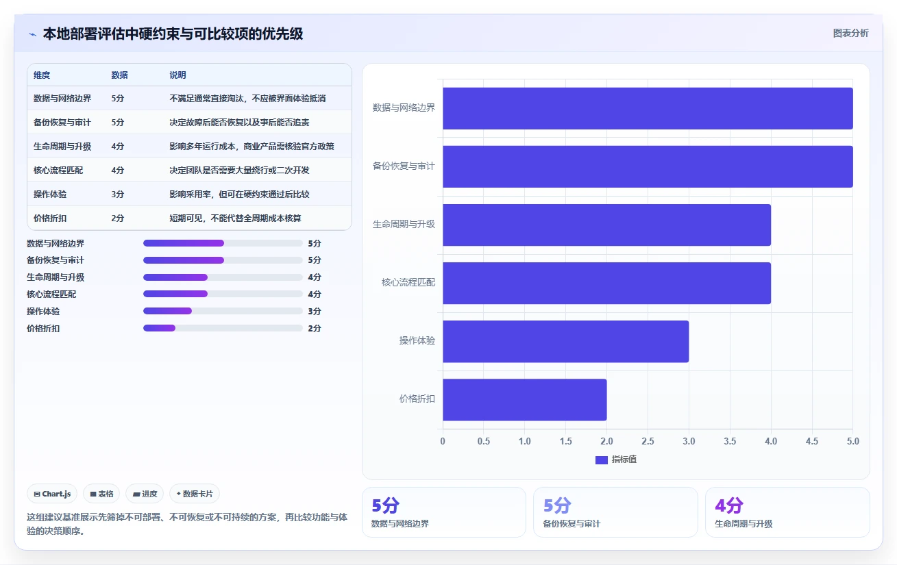 项目经理必看：2026年如何选择合适的本地项目管理工具？7款推荐