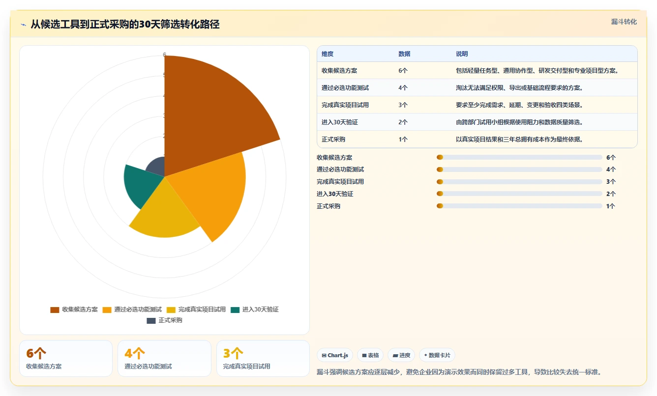 适合中小企业的项目管理工具推荐:2026年选型与对比指南