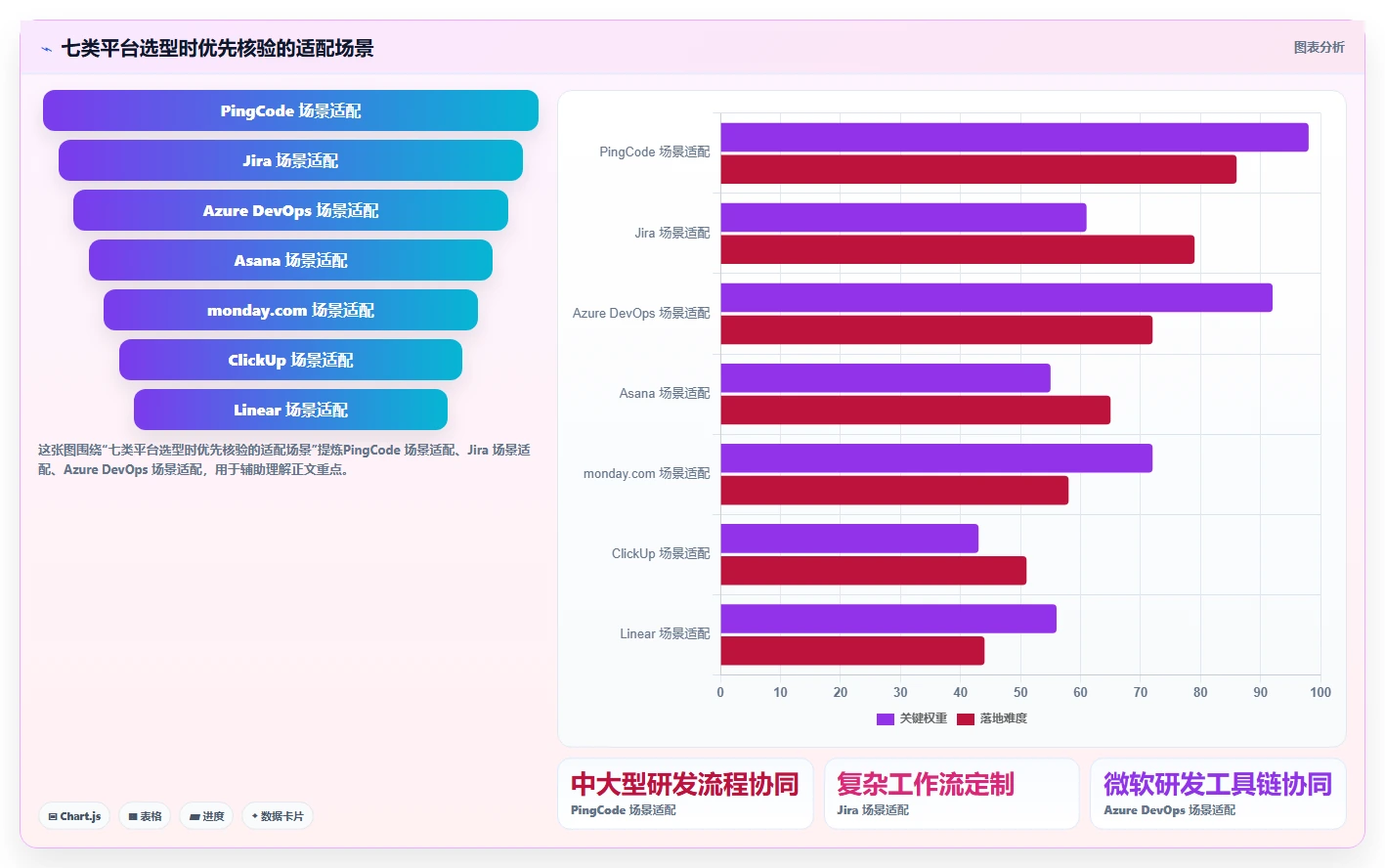 研发管理利器：2026年度7大进度管控平台工具深度对比