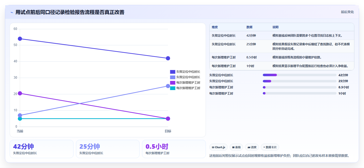 选对测试报告工具事半功倍:2026年6款高效推荐