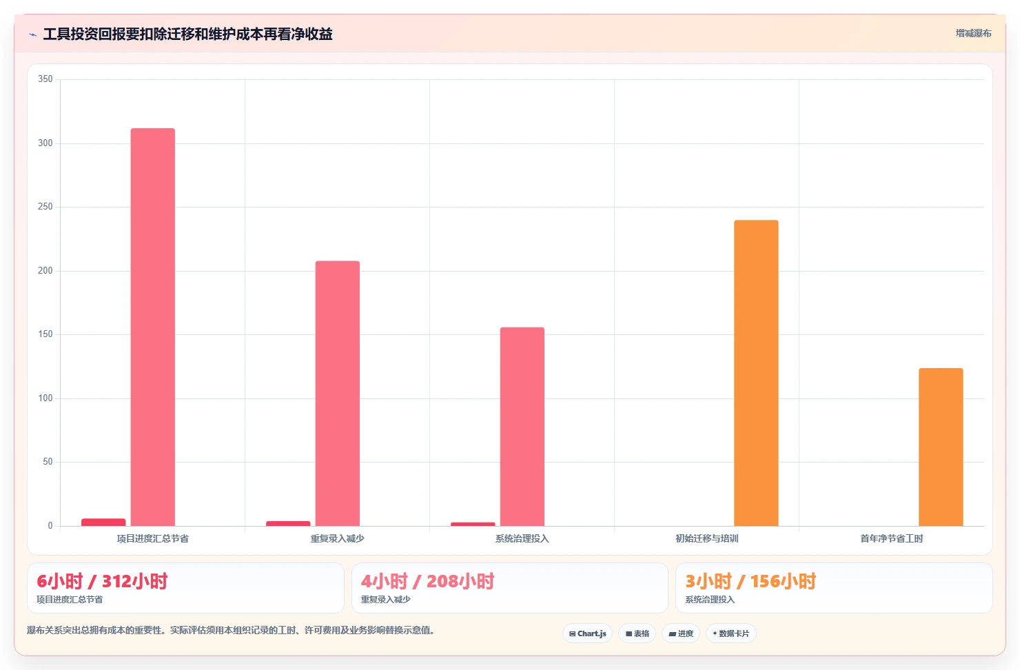 提升团队协作效率：2026年最值得投资的5款计划格式工具
