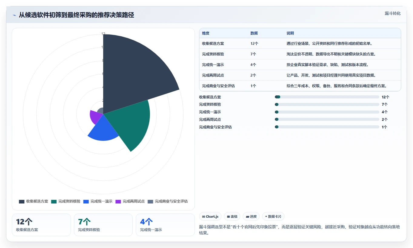 2026中小企业研发管理软件最新排行榜是什么及选型指南