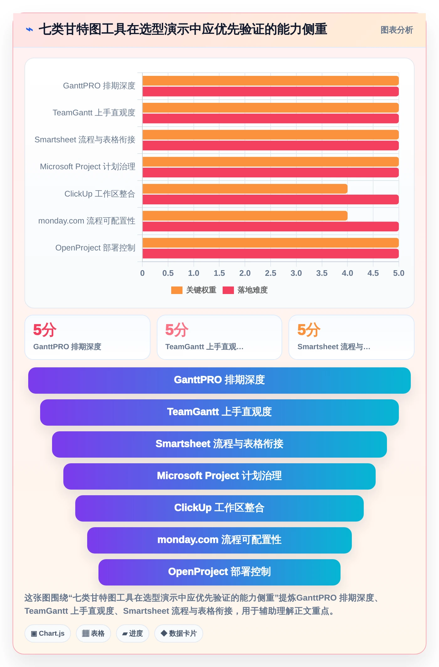 轻松掌控进度：2026年最实用的7款甘特图设计软件在线选型指南
