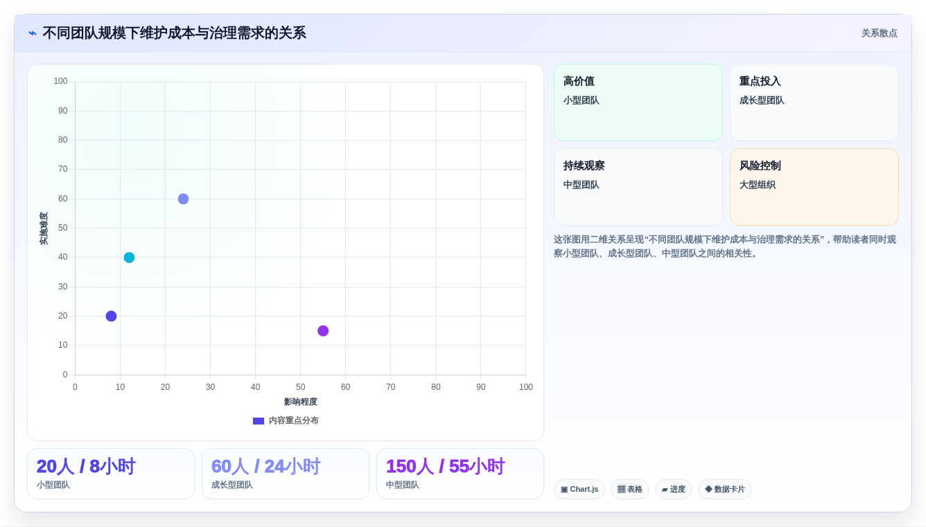 代码文档工具选型指南：2026年研发团队必看的6大优选方案