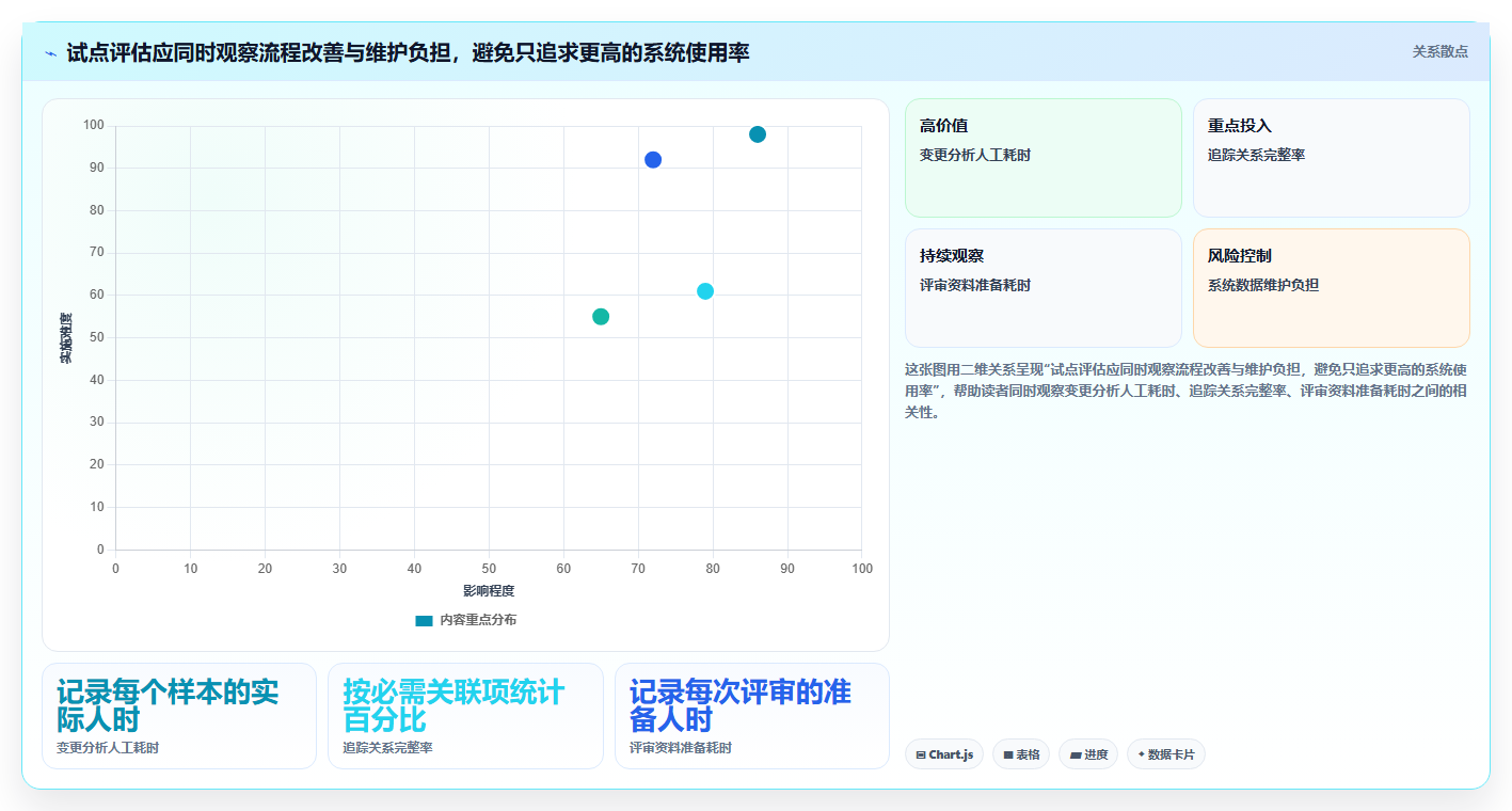2026年半导体项目管理软件选型指南:6款企业级工具深度对比