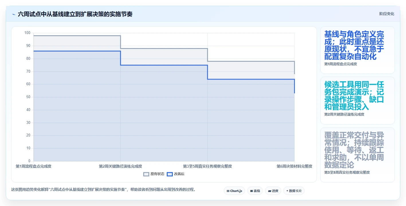 打造高效团队:2026年最受欢迎的6大项目管理流程工具推荐