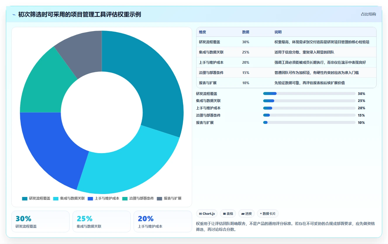 项目经理必备:2026年7款热门软件项目管理工具盘点与推荐
