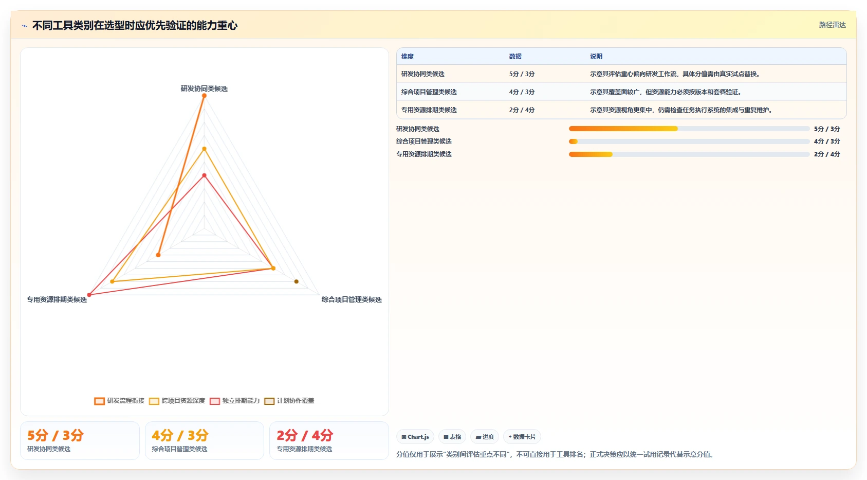 2026年效率革命:10大项目人员安排计划工具深度对比