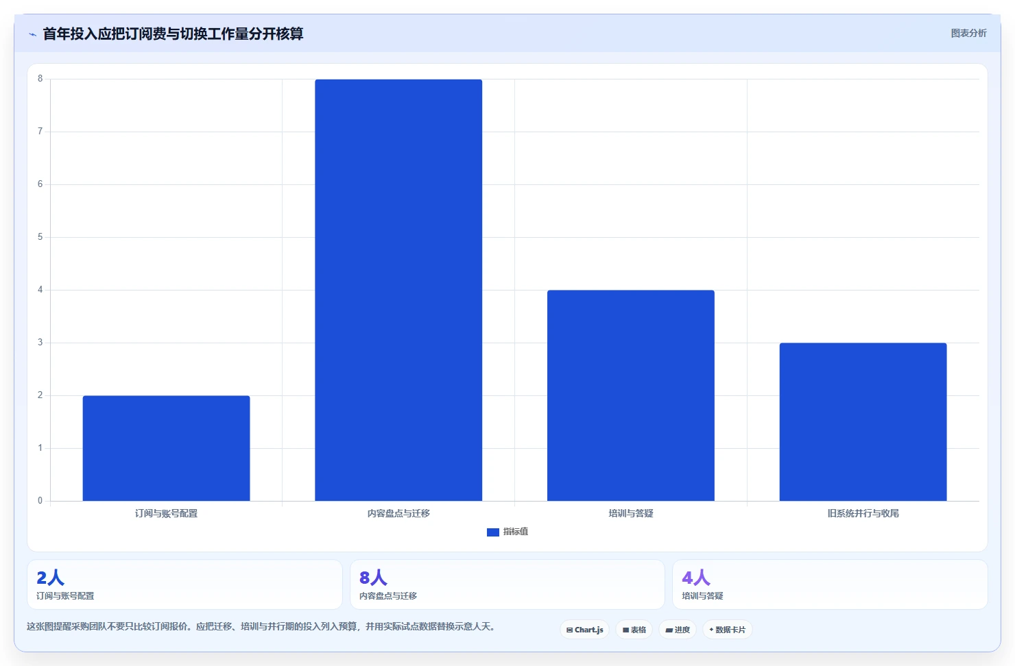 2026 年最佳文档平台工具对比：哪款最适合你的团队？