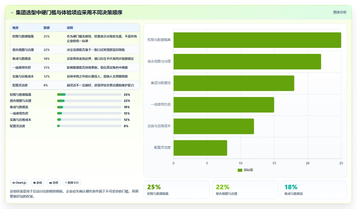 2026年集团型企业项目管理工具哪些值得尝试？深度测评与推荐