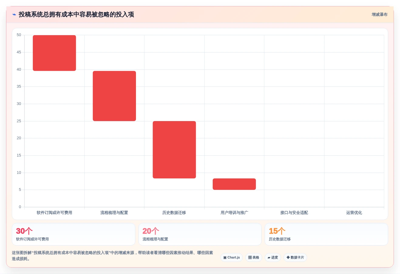 提升投稿效率:2026年最值得关注的5大在线投稿管理系统