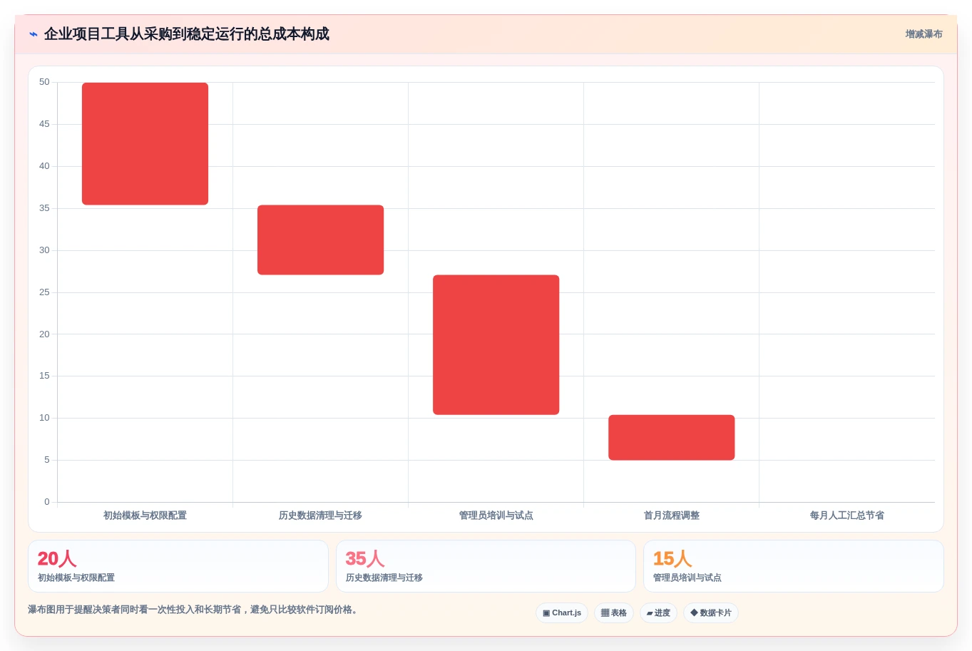 2026年项目经理必看:7款顶级产品项目进度管理表工具推荐