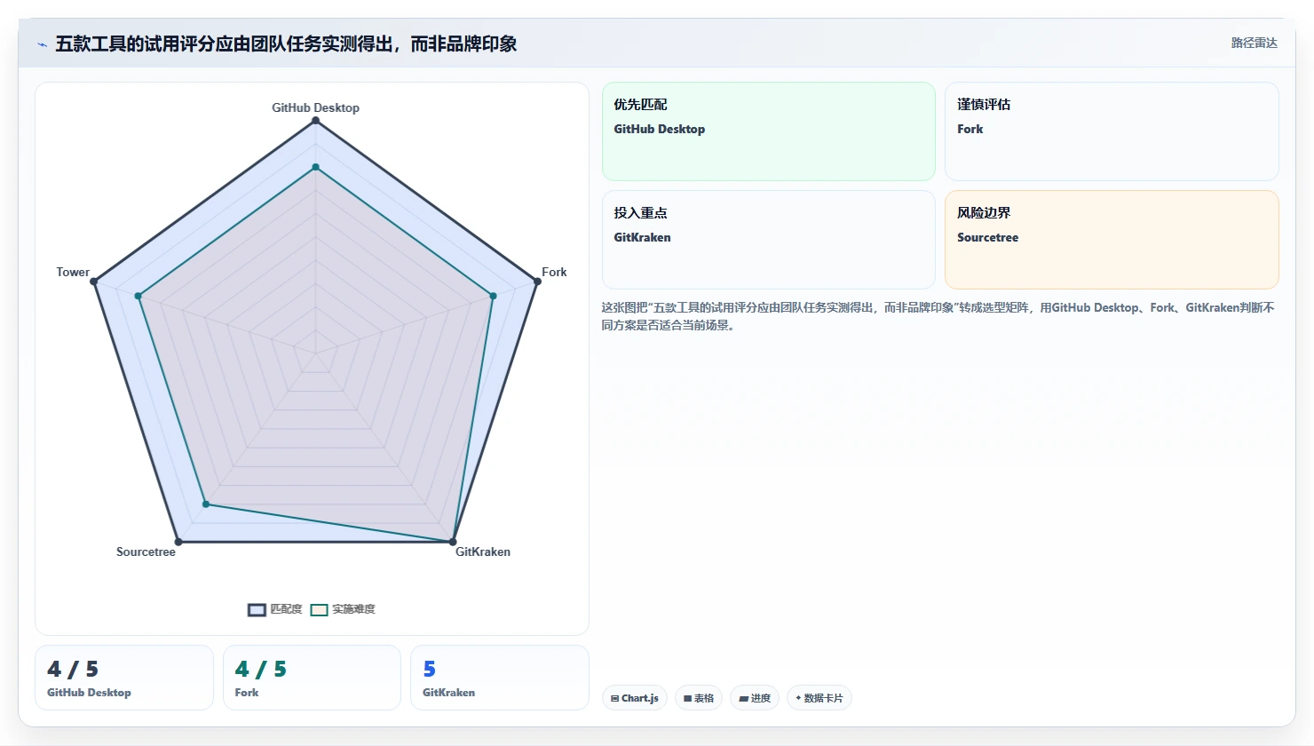 效率翻倍!2026年值得尝试的5大git界面管理工具推荐