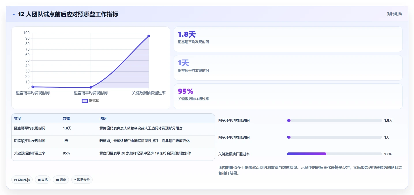 2026年中小企业用的Jira替代软件哪款更实用？五款工具深度测评