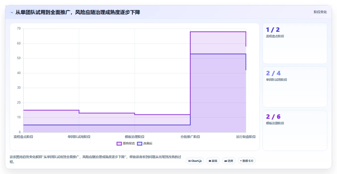 项目管理新趋势:2026年最值得尝试的5款任务配置工具