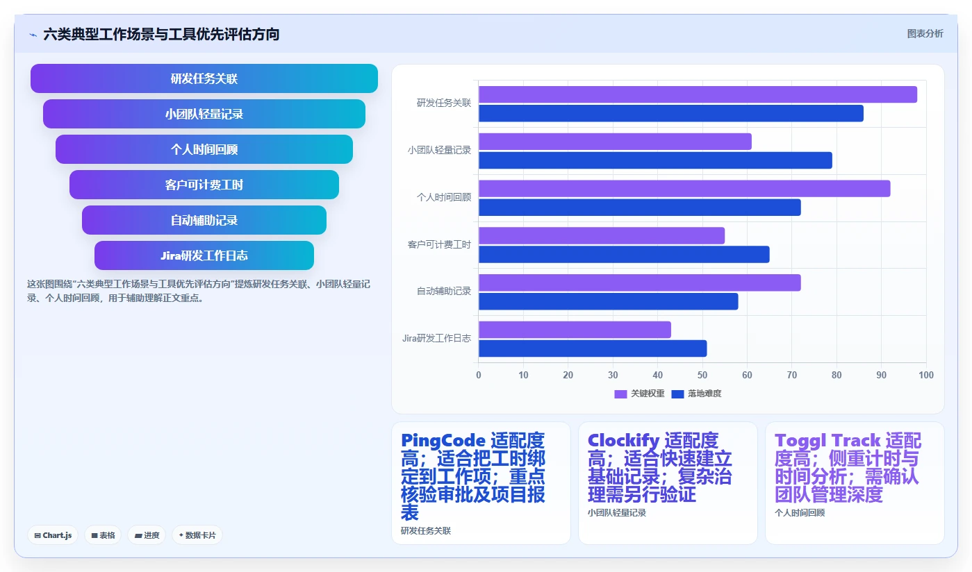 2026年工时统计平台大比拼：6款顶级工具助力项目管理效率提升