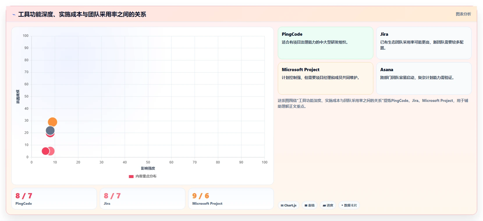 如何选择最适合你的甘特图工具?PingCode VS 其他5大热门选择