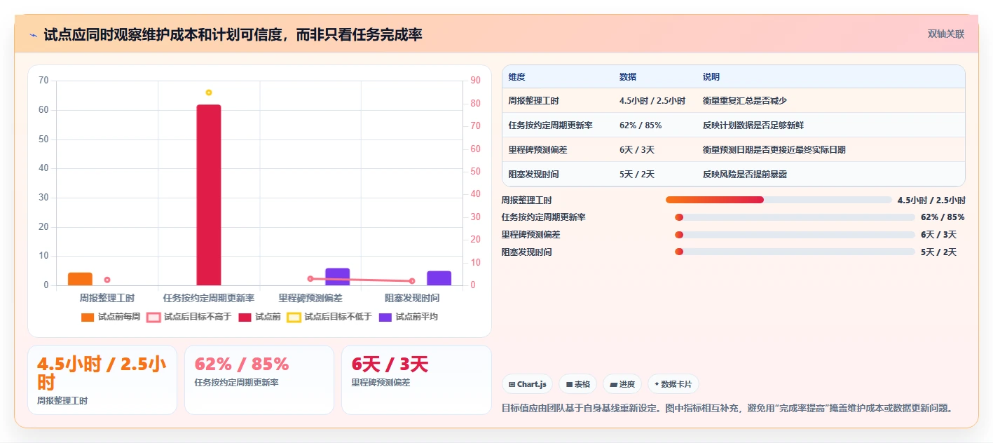 精准把控项目进度:2026年度8款优质任务计划表格工具推荐