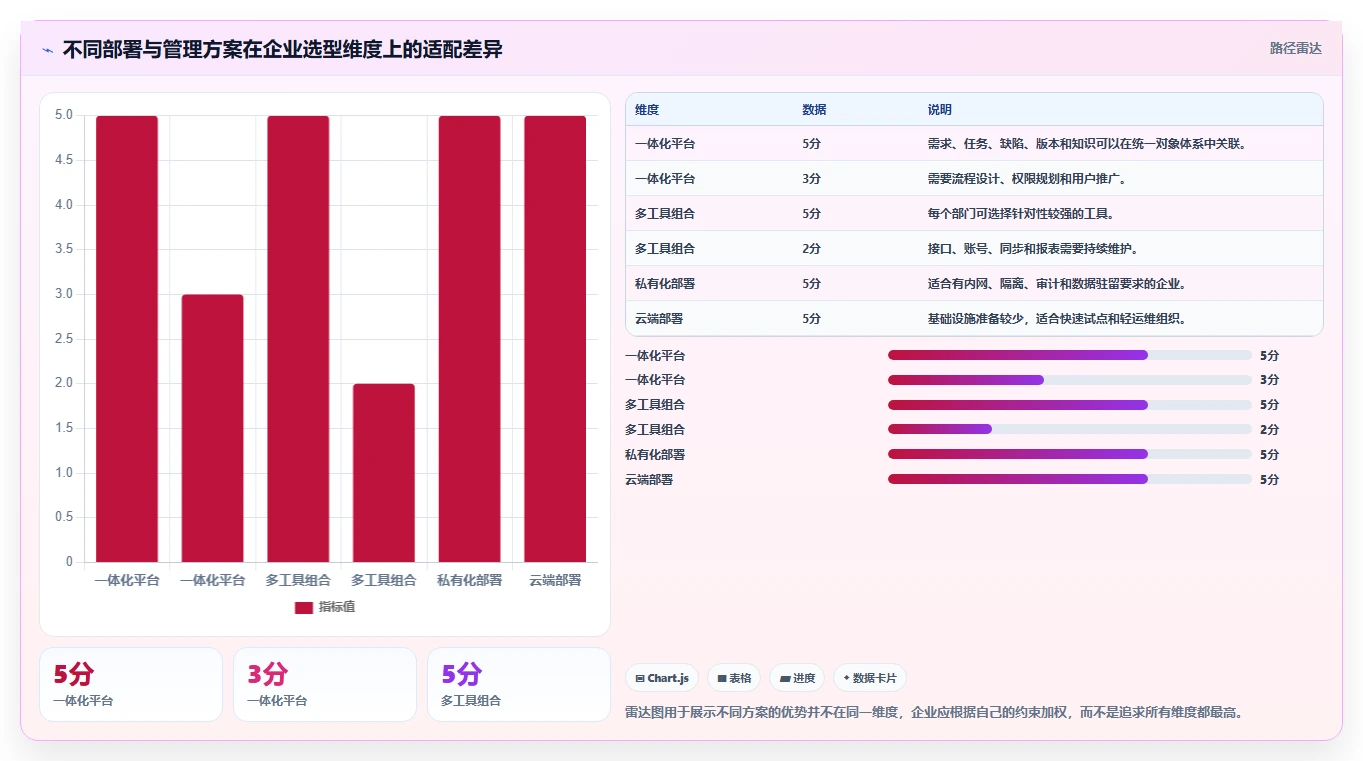 2026年企业效率革命：6大PingCode协作平台工具深度对比