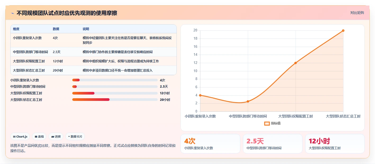 效率提升必备：2026年最受欢迎的7大项目管理IT系统工具盘点
