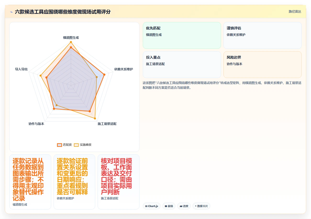 项目经理必看:2026年6大施工横道图自动生成软件工具对比分析